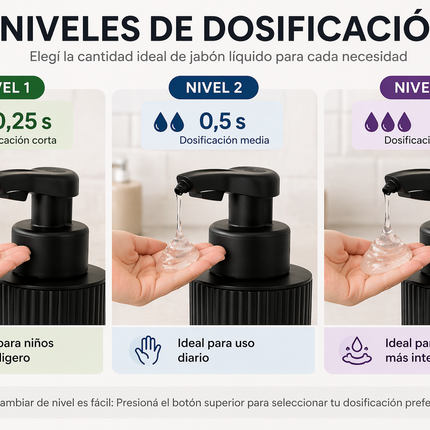 Dispensador Automático Jabón Líquido 450ml Sensor Recargable
