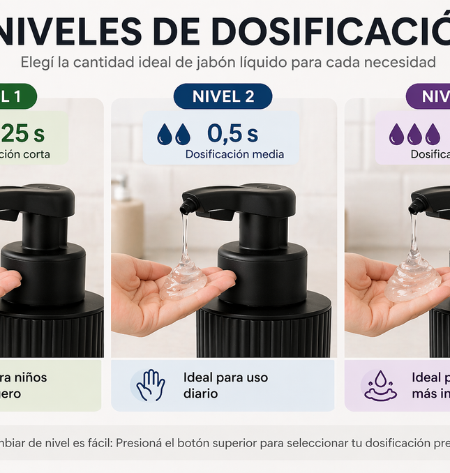Dispensador Automático Jabón Líquido 450ml Sensor Recargable