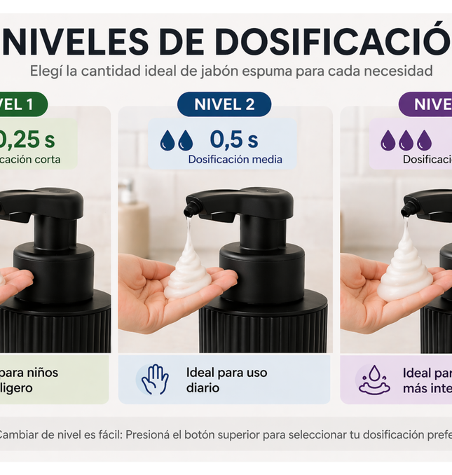 Dispensador Automático Jabón Espuma 450ml Sensor Recargable