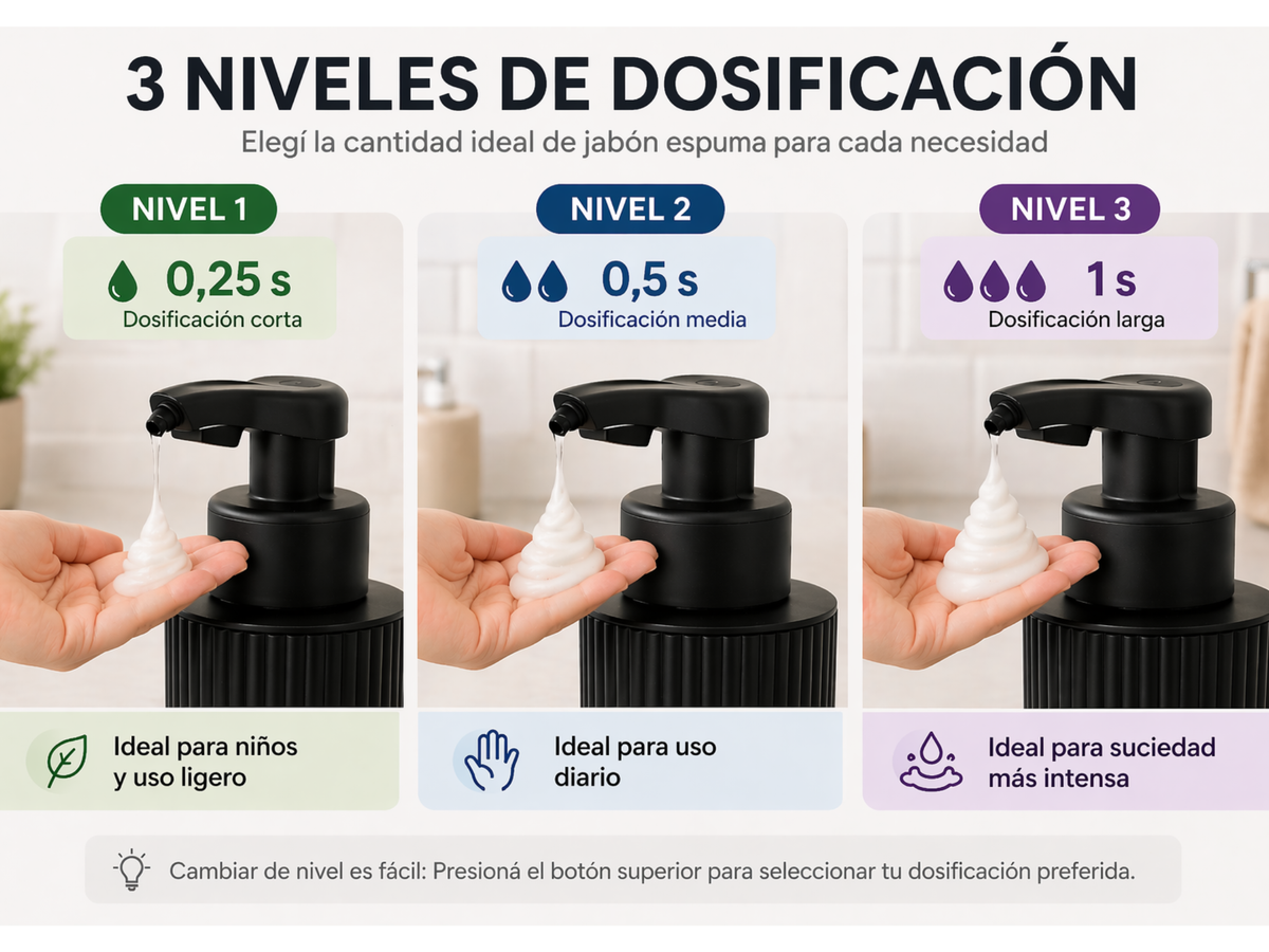 Dispensador Automático de Jabón Líquido 450 ml (ABS)